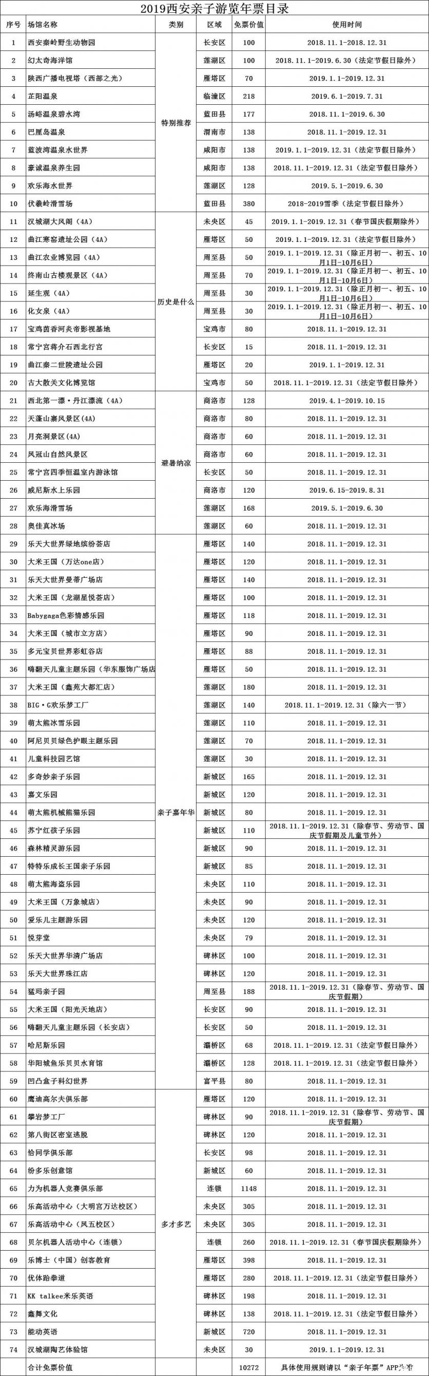 2019西安亲子年票 景区一览表+常见问题解答