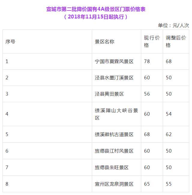 杭黄高铁开通在即 宣城景区大量优惠