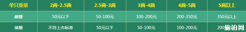 2018阳澄湖大闸蟹价格表 阳澄湖大闸蟹什么时候上市 阳澄湖大闸蟹怎么辨别