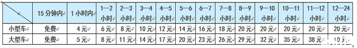 石家庄正定国际机场停车场收费标准