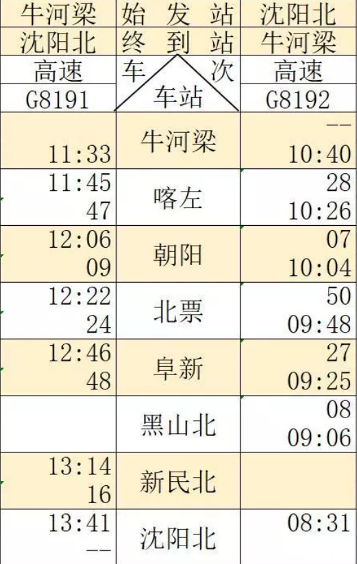 通辽高铁什么时候开通 通辽高铁运行时间表2019+票价+周边景点