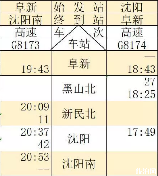 通辽高铁什么时候开通 通辽高铁运行时间表2019+票价+周边景点