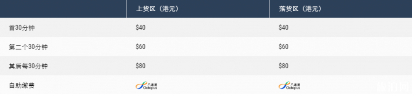 2019香港机场停车收费标准 香港机场在哪里停车 香港机场停车场停车攻略