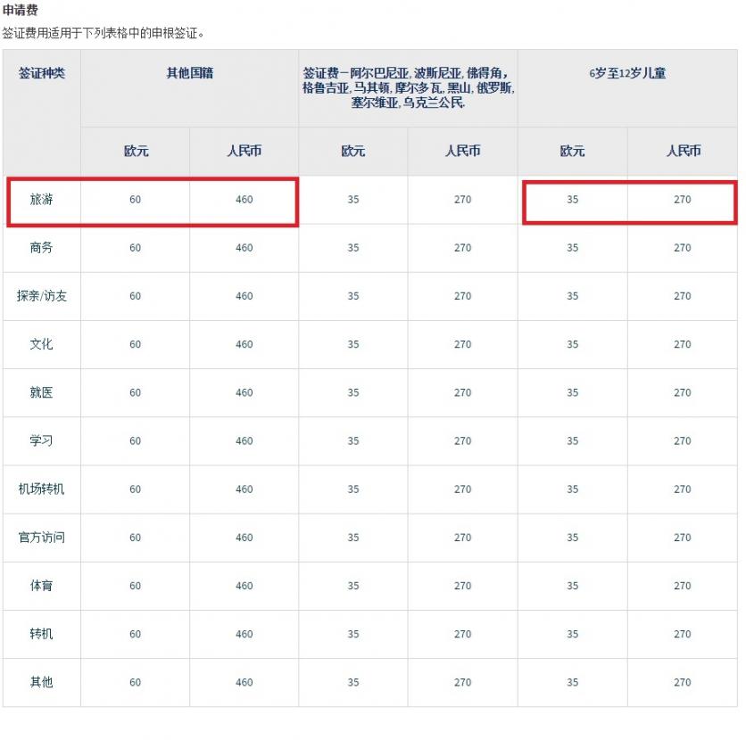 瑞典签证所需材料 瑞典旅游签证多少钱