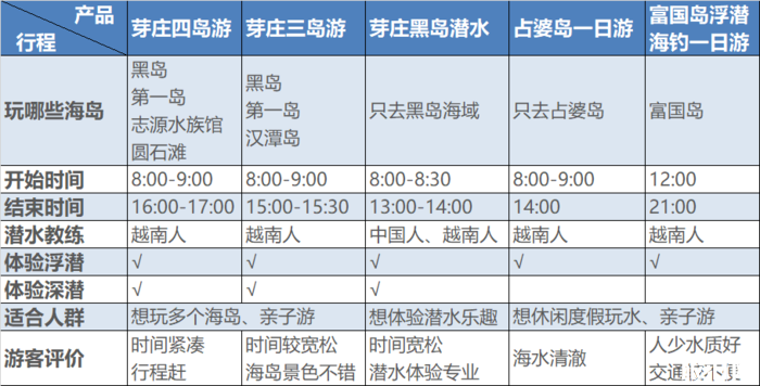 越南潜水哪里好 越南潜水多少钱