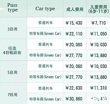 日本哪里可以买到周游劵 日本周游劵怎么用