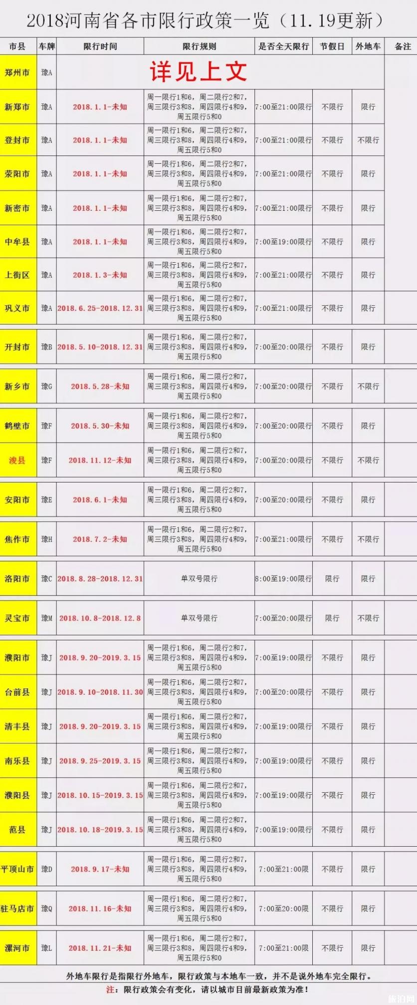 2018郑州机动车限行尾号+时间+区域 河南限行尾号是多少