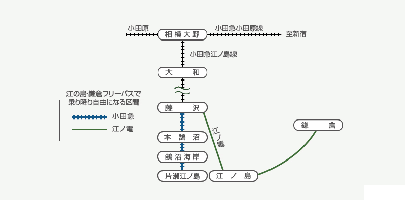 东京怎么去镰仓 东京到镰仓要多久