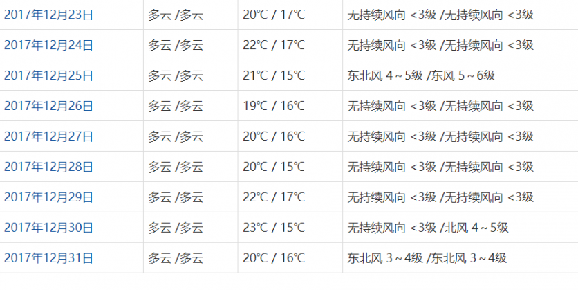 香港12月份穿什么衣服 香港星光大道开放了吗+交通