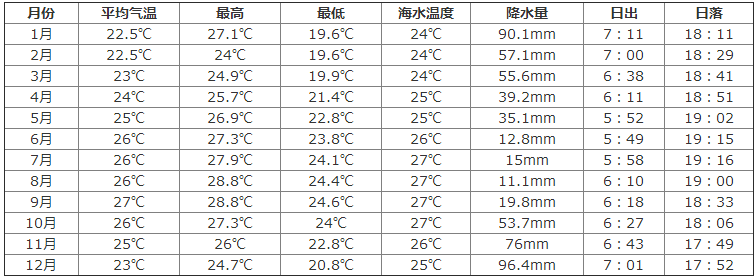 夏威夷什么时候去最好 夏威夷现在穿什么衣服