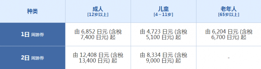 2018大阪环球影城哈里波特城堡灯光秀时间+地点+圣诞活动