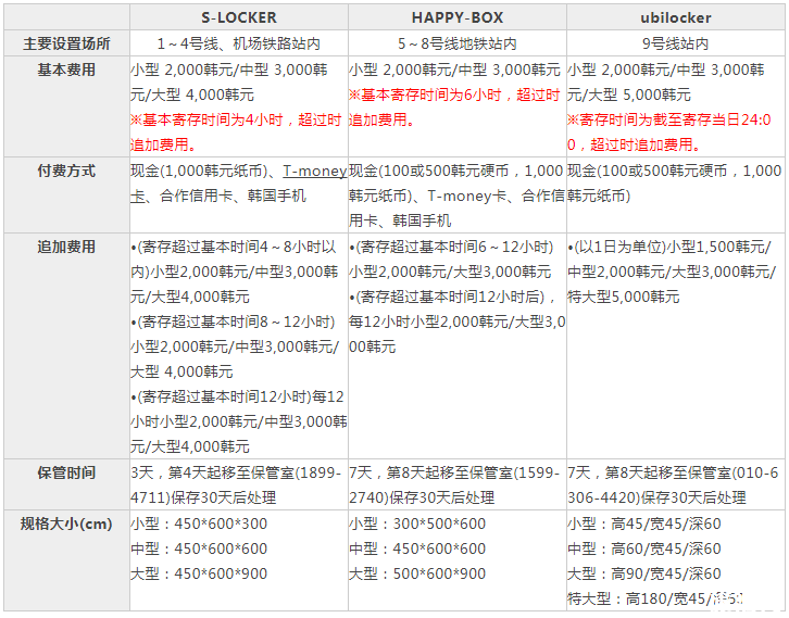 韩国哪里可以寄存行李 韩国酒店可以寄存行李吗