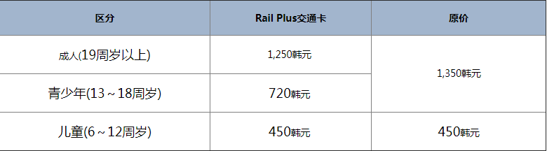 韩国交通卡怎么买 韩国交通卡多少钱一张