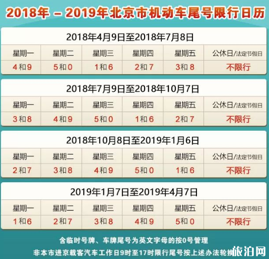 2019年1-4月北京限行尾号+区域+处罚标准