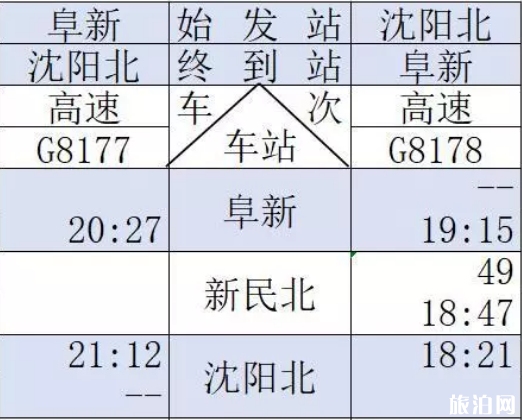 通辽高铁什么时候开通 通辽高铁运行时间表2019+票价+周边景点