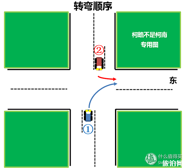 新西兰自驾交规 新西兰停车要注意什么