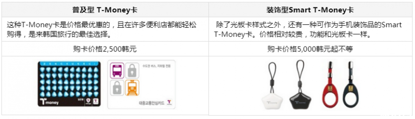 韩国交通卡怎么买 韩国交通卡多少钱一张