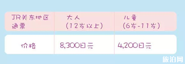 日本哪里可以买到周游劵 日本周游劵怎么用