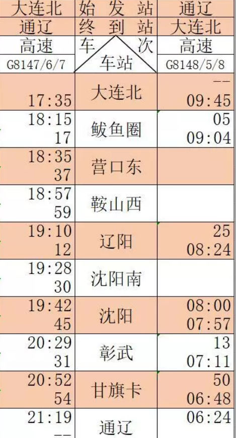 通辽高铁什么时候开通 通辽高铁运行时间表2019+票价+周边景点