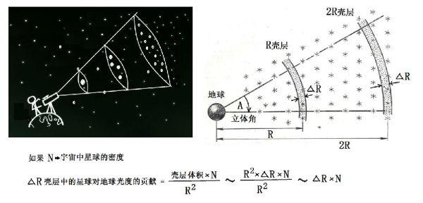 夜空为什么是黑的 夜空为什么是黑色的