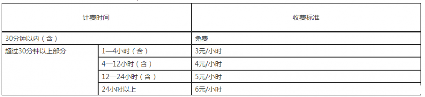 2018泉州动车站停车收费标准 泉州动车站怎么去市区