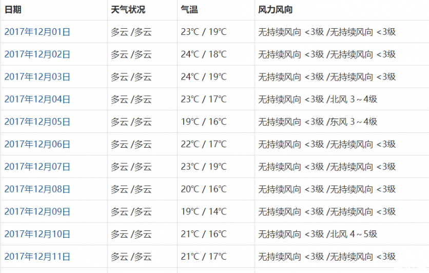 香港12月份穿什么衣服 香港星光大道开放了吗+交通