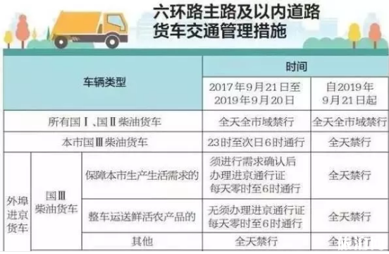 国三车什么时候限行 2018全国多地国三车限行范围