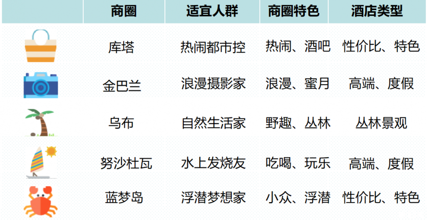 巴厘岛住哪里比较好 巴厘岛住哪个酒店好