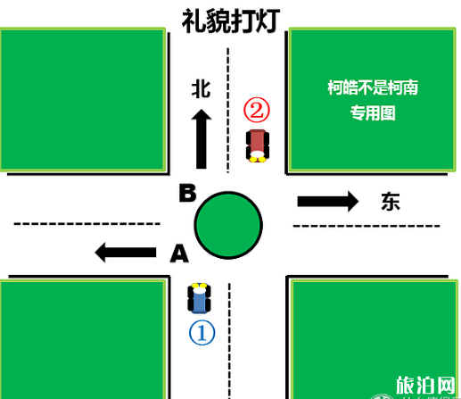 新西兰自驾交规 新西兰停车要注意什么