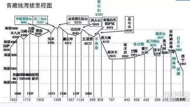 西藏自驾游旅游线路图 西藏自驾游规划