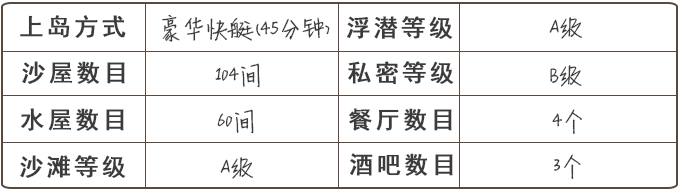 双鱼岛怎么样 双鱼岛旅游攻略