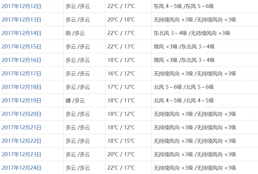 香港12月份穿什么衣服 香港星光大道开放了吗+交通