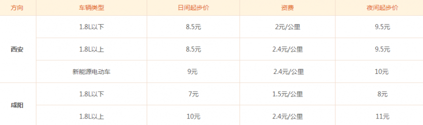 2019西安机场停车收费标准+停车地址+出租车收费标准