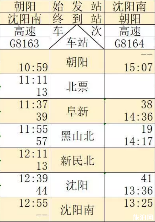 通辽高铁什么时候开通 通辽高铁运行时间表2019+票价+周边景点