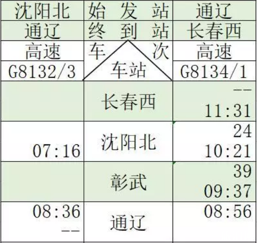 通辽高铁什么时候开通 通辽高铁运行时间表2019+票价+周边景点