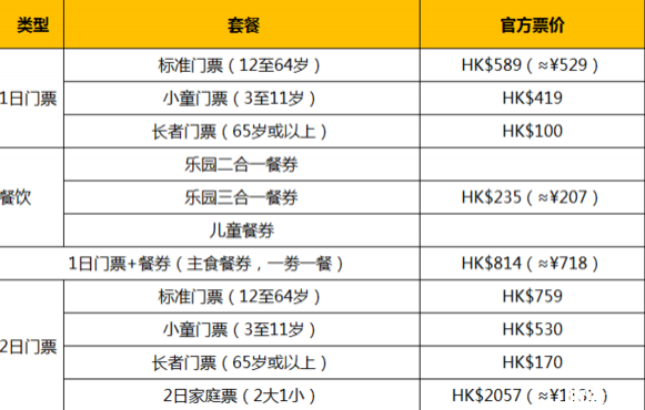 2018年香港迪士尼年票+门票价格