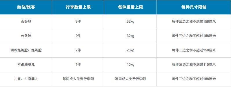 航空最新行李规定2018 航空公司行李托运怎么收费 飞机行李托运规定有哪些