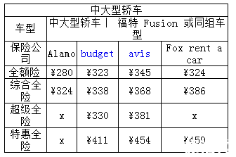 德国租车多少钱一天 德国租车怎么操作