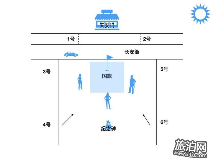 2018北京天安门升国旗观看时间+详细路线攻略