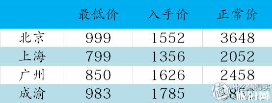 日本机票怎么买便宜 去日本机票几月份便宜