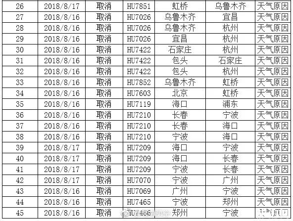 2018台风温比亚会影响上海的航班吗 暴雨天适合去上海旅行吗