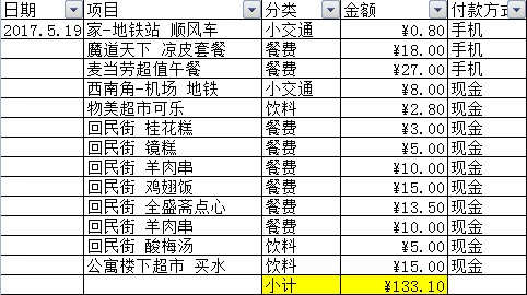 西安旅游交通地图 去西安旅游多少钱