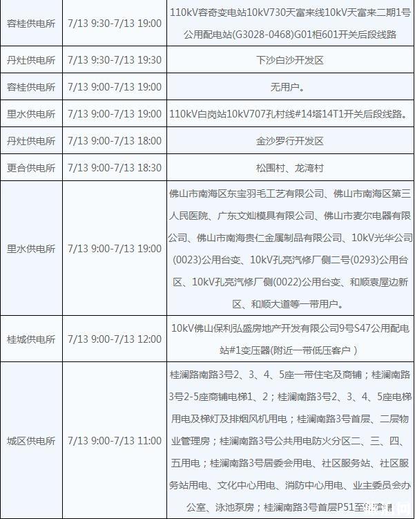佛山2018年7月13号停电信息+停水信息 