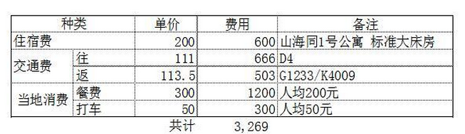 东戴河有什么好玩的 东戴河旅游攻略2017