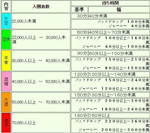 日本环球影城好玩吗 日本环球影城攻略2017