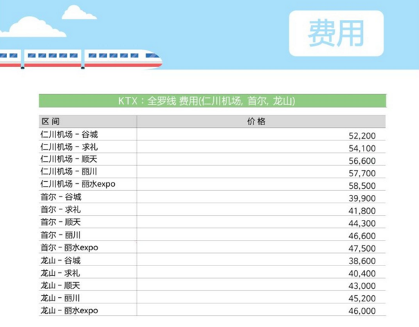 全罗南道旅游交通攻略 怎么去全罗南道