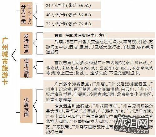 2018广州城市旅游卡在哪里办(地点+价格+景区范围)