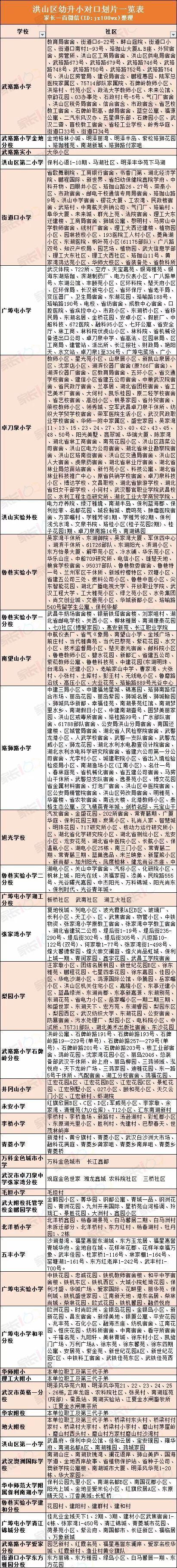 武汉城区中小学对口划片表大全