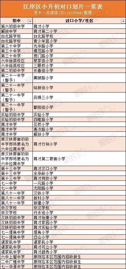 武汉城区中小学对口划片表大全