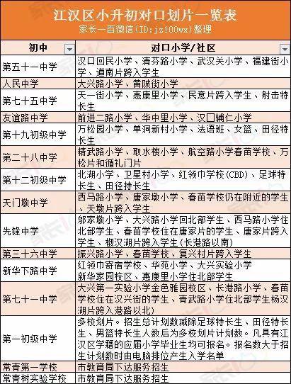 武汉城区中小学对口划片表大全